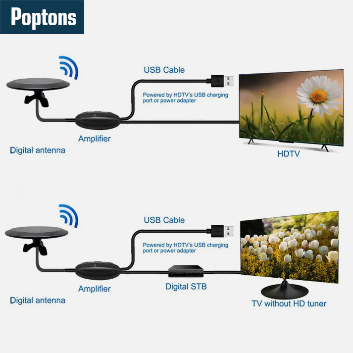 2024 Long Range 360° Omni Directional Outdoor HDTV Antenna & Mounting Pole